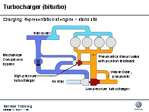 T5_Charge pressure contol_2.0l_TDI_Motor