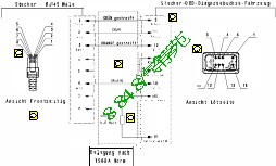 Easy Cable Build