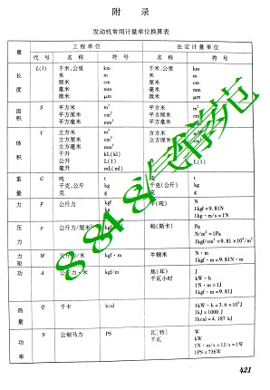 长城哈弗GW4D28附录