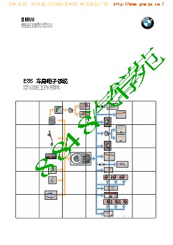 宝马Z4中央车辆电子控制系统维修培训手册