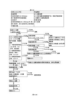 第4章发动机3