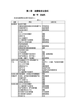 第3章故障检查与修理