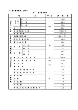 福达售后1022SA标准参数