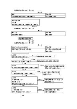 第4章发动机4