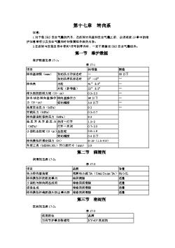 第17章转向系