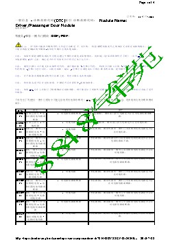 一般信息 - 诊断故障代码(DTC)索引 诊断故障代码： 驾驶员乘客一侧车门模块（DDM PDM）