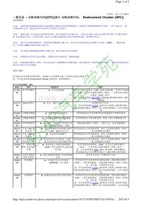 一般信息 - 诊断故障代码(DTC)索引 诊断故障代码： Instrument Cluster (IPC)