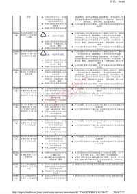 2015年路虎揽胜运动版混合动力Range Rover Sport Hybrid L494车间维修手册+电气线路图_部分2