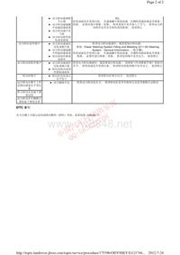 2014年路虎发现四Discovery4 L319车间维修手册+电气线路图_部分2