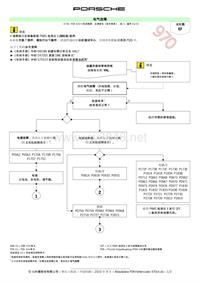 3730 - PDK 故障代码流程图