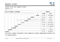 AJM发动机数据流