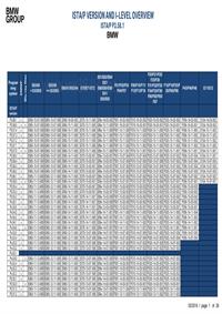 P3.58.1_ISTA-P VERSION AND I-LEVEL OVERVIEW