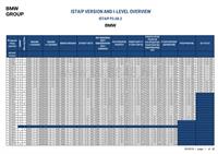 P3 58 2_ISTA-P VERSION AND I-LEVEL OVERVIEW_