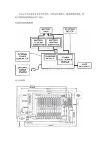 高压电池系统1—Tesla