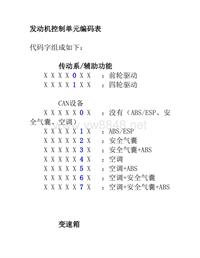 J220发动机控制单元编码表1