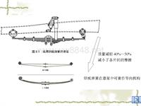 采用钢板弹簧的悬架