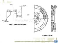 多级扭转减震器