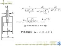 筒式减振器直径参数