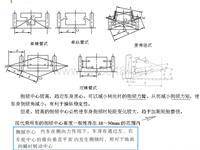 独立悬架侧倾中心