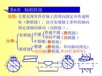 第6章 轴毂联接