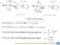 万向节力偶矩平衡