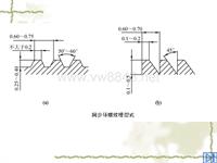 同步环螺纹槽型式