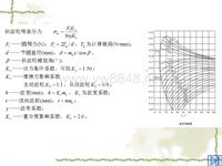 斜齿轮模数