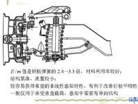 采用螺旋弹簧的悬架