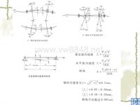 轴的刚度演算