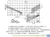 参数选择线图