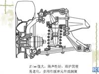 采用橡胶缓冲元件的悬架