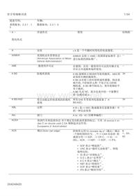 BMW所有涉及到的代码查询