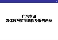 广汽本田媒体监测报告汇总