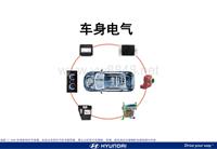 北京现代索纳塔索八YF_5_Body+Electrical+System_Completed