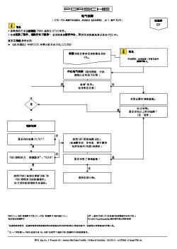 PDK检修流程