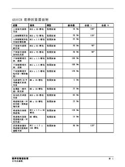 前桥扭矩