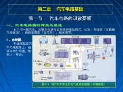 汽车电路基础