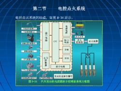 发动机电控系统（二）