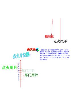 福特天霸开配解剖图