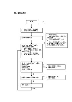 M6M3遥控匹配