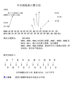 丰田天津威驰仪表