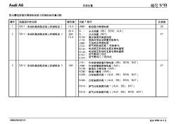 页面源于保险丝分配