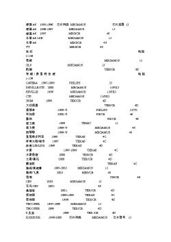 车型芯片使用介绍最全 