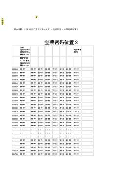 宝莱密码位置2