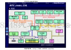 丰田CROWN车身防盗系统培训