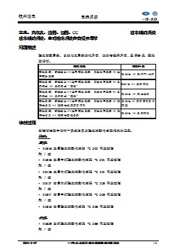 自动泊车系统声音提示异常的技术信息