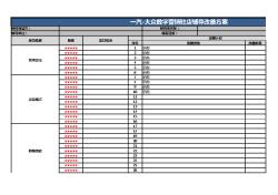 03.一汽-大众数字化营销辅导-改善计划