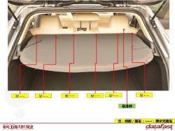 BD00902_内饰间隙段差测量信息_S1507_7000-5608_后排座椅与行李箱隔物板间隙