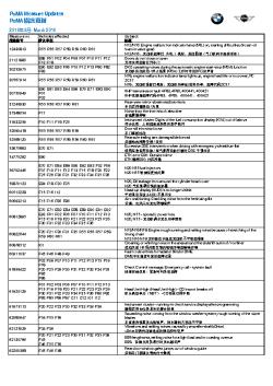 Measure list_monthly &ampamp； weekly 2016_March