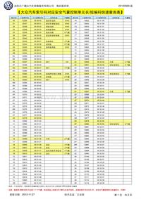 大众汽车索引码对应安全气囊控制单元长、短编码快速查询表（最新版）2013-11-27